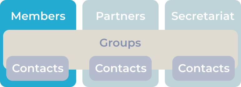 Members illustration